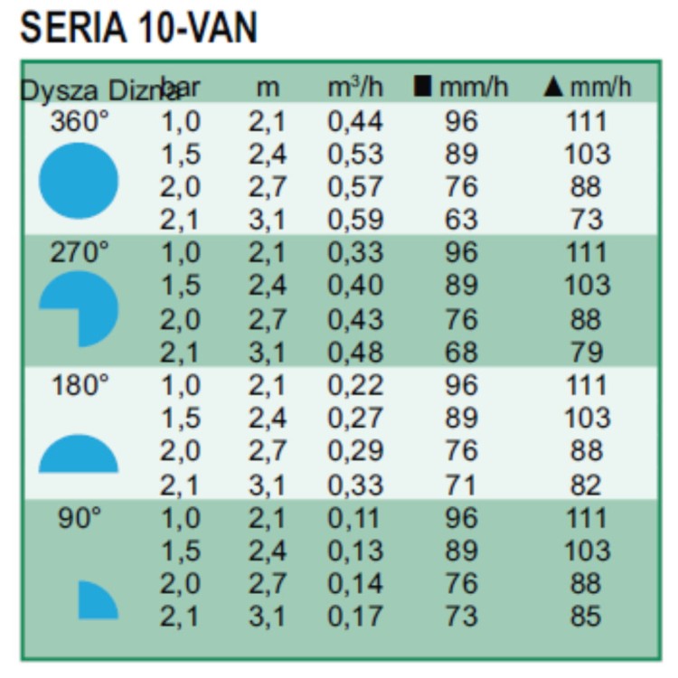 Głowica zraszająca VAN-10 2,1-3,2m Rain Bird