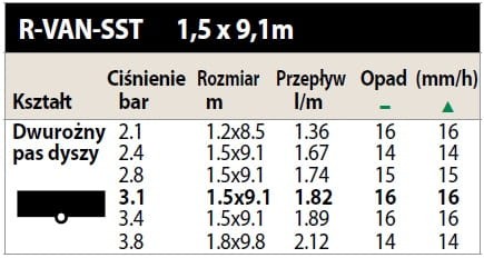Głowica paskowa centralna rotacyjna Rain Bird R-VAN SST, powierzchnia 1,5x9,1 m
