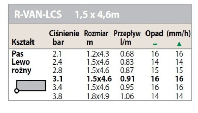 Głowica paskowa lewa rotacyjna Rain Bird R-VAN LCS powierzchnia 1,5x4,6 m