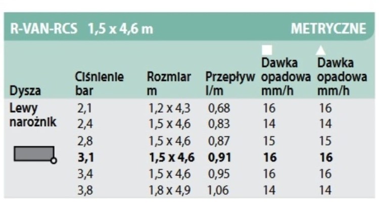 Głowica paskowa prawa rotacyjna Rain Bird R-VAN RCS, powierzchnia 1,5x4,6 m