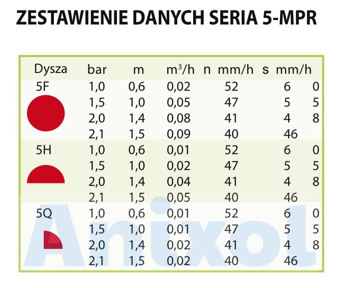 Dysza Rain Bird MPR 5H