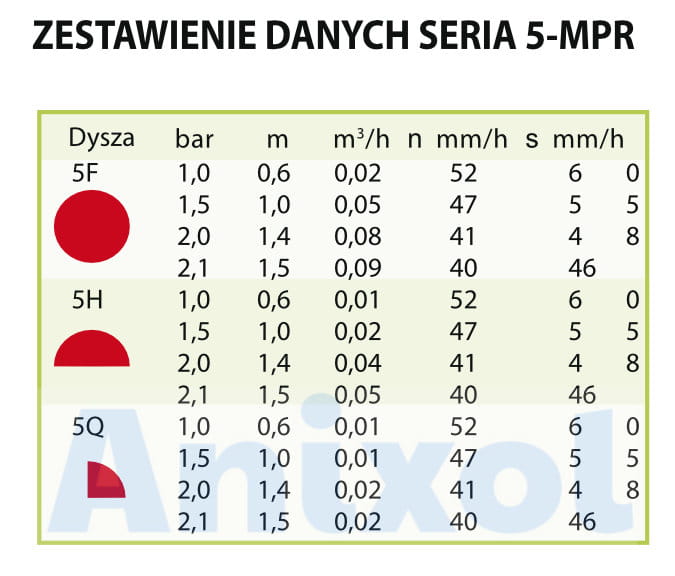 Dysza Rain Bird MPR 5Q