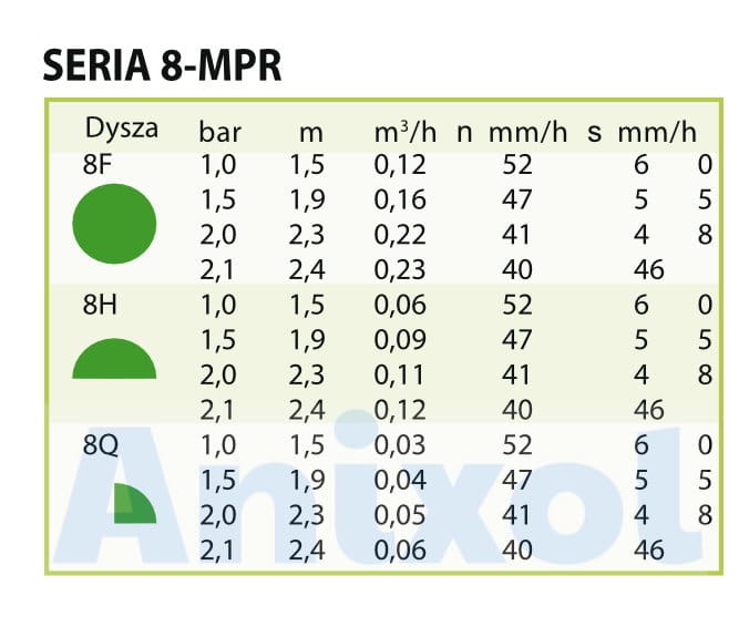 Dysza Rain Bird MPR 8F