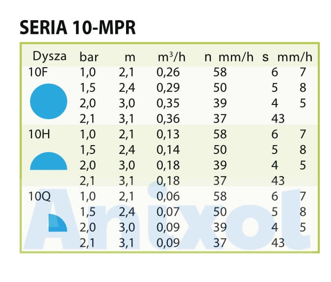 Dysza Rain Bird MPR 10F