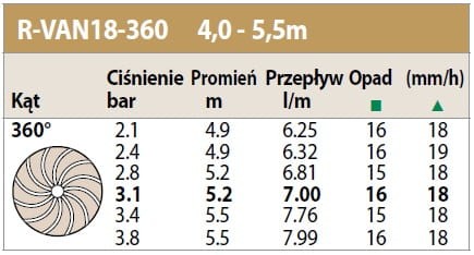 Głowica rotacyjna okrąg 360', od 4 do 5,5m, R-Van 18, brązowa, Rain Bird