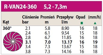 Głowica rotacyjna okrąg 360', od 5,2 do 7,3 m, R-Van 24, purpurowa, Rain Bird
