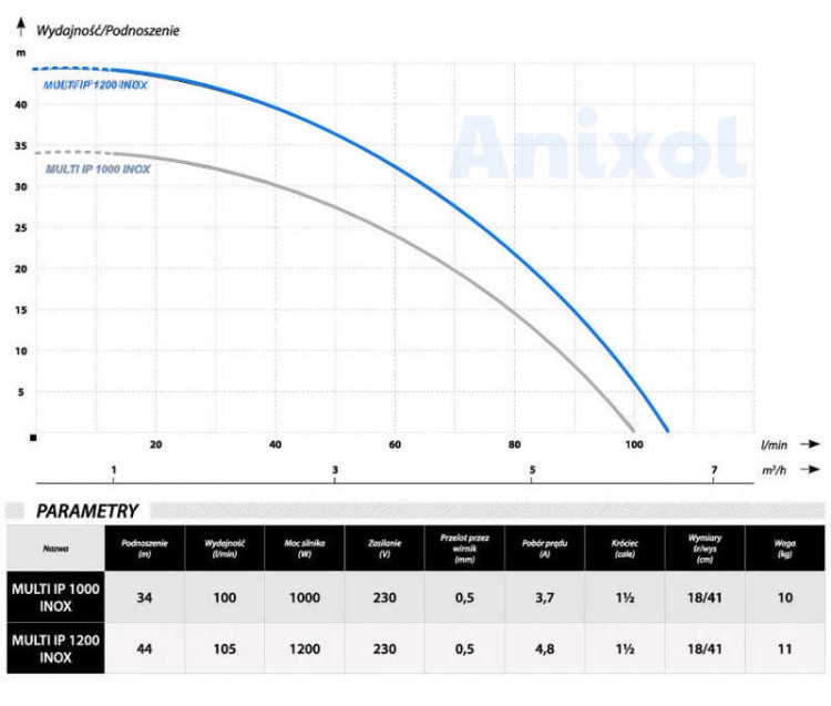 Pompa zatapialna Multi IP 1200 INOX IBO 3,1 m3/h 1,2 kW z pływakiem wyłącznikiem ciśnienia i suchobiegu 230 V 10 m kabla
