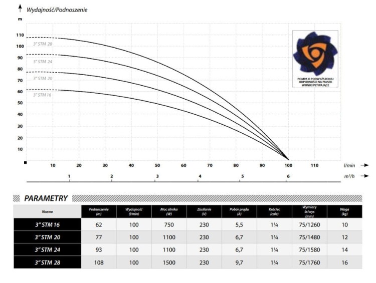 Pompa głębinowa 75 m - 3 m3/h 1100 W STM 24 3" 220 V IBO