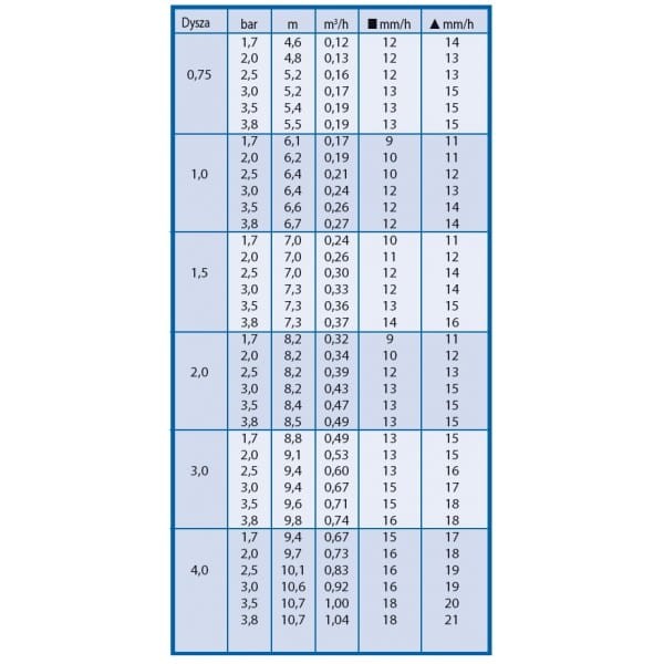 Zraszacz średniego zasięgu 3504 z podłączeniem flex do rury25 mm