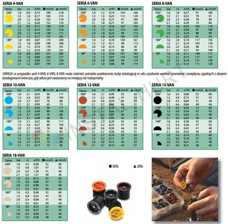 DYSZA GŁOWICA VAN RAIN BIRD 1804 0,9-5,5m