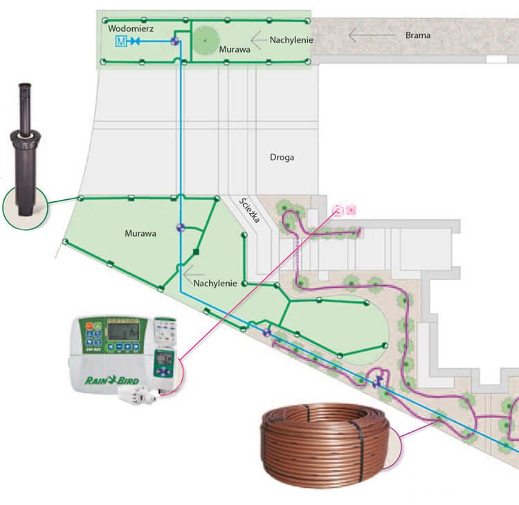 Automatyczny system nawadniania ogrodu - plan rozstawienia zraszaczy