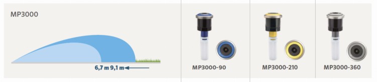 Głowica okrąg Mp Rotator 3000 4,0-6,4m (210-270) Hunter