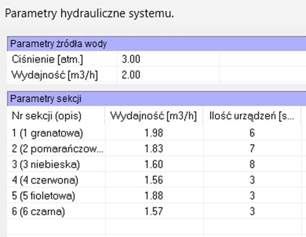 Zapotrzebowanie na wodę.jpg