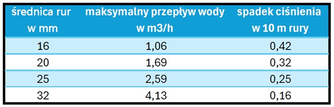 Straty ciśnienia w rurach.jpg