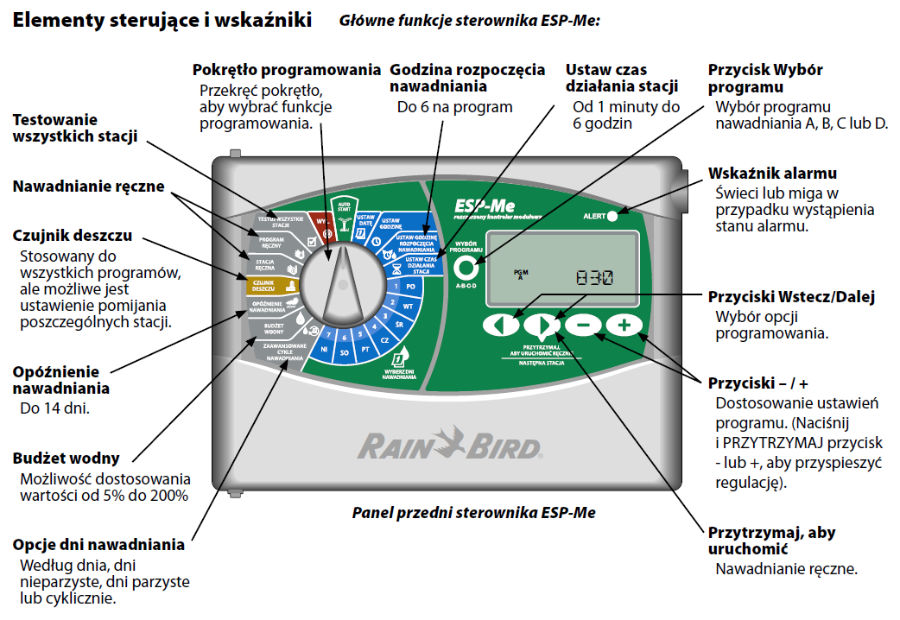 Elementy sterownika ESP-Me